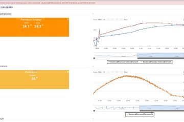 application-mesure-puissance-solaire-charente