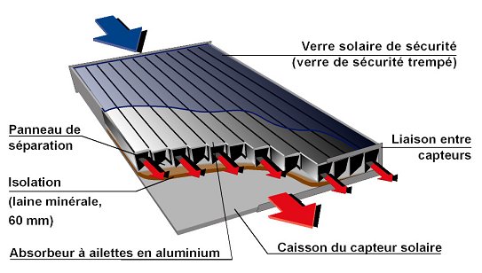 panneau solaire à air chaud