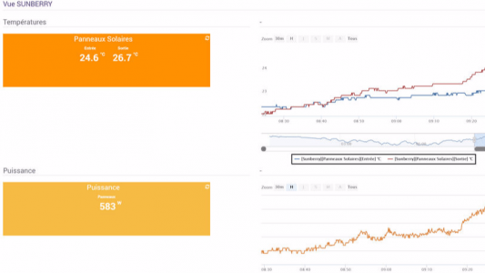 Sunberry App chauffage solaire