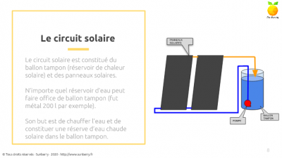 Chauffe piscine solaire - Chauffage Solaire DIY - Sunberry